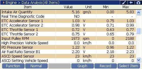 2000 RPM preview